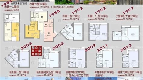 公屋廚房門尺寸|標準型大廈樓宇樣本平面圖 